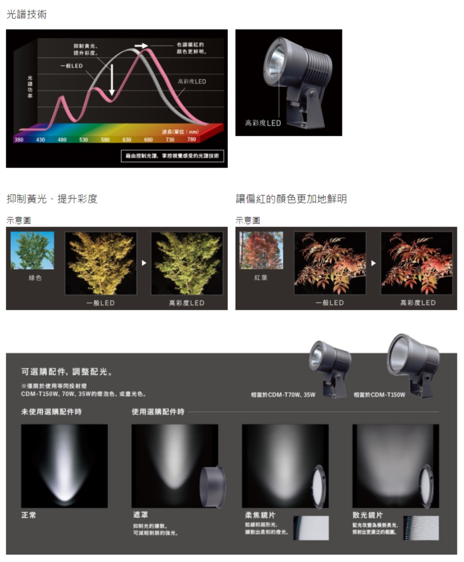 屋外照明❘ PANASONIC | 王泉記總合建材