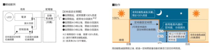 屋外照明❘ PANASONIC | 王泉記總合建材