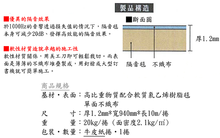 遮音毯 王泉記總合建材 遮音毯 王泉記總合建材